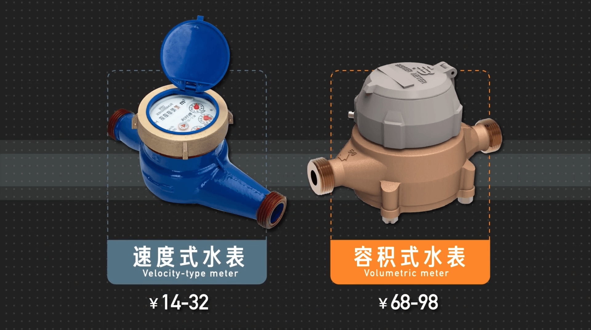 容积式水表由于内部结构紧密贴合,很容易被砂砾等杂质卡住,而速度式能