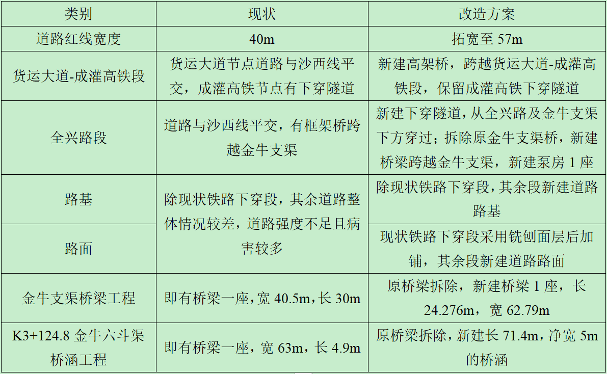 西华大道改造后示意图图片