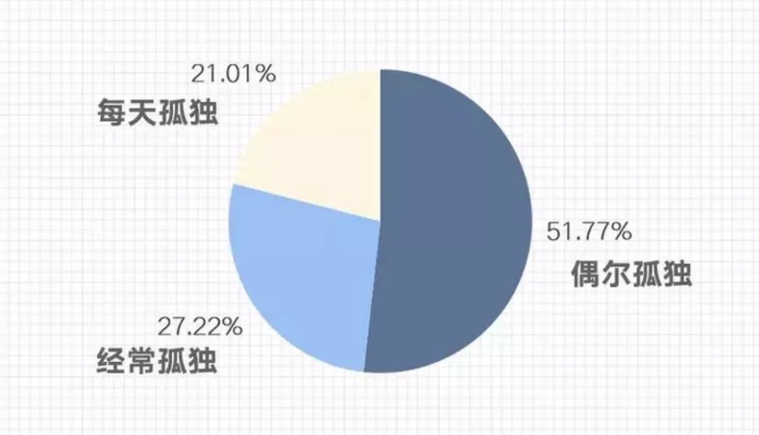 拥抱单身经济解读孤独焦虑催生的万亿市场