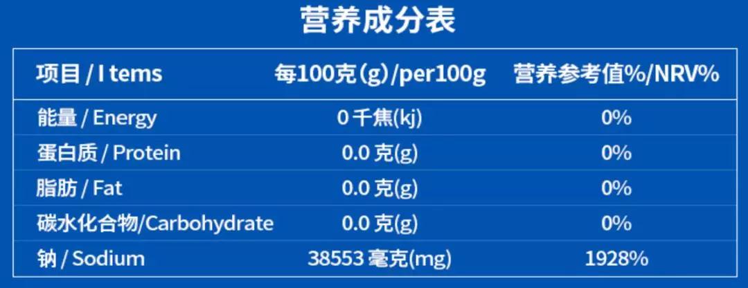 鹽的主要成分是氯化鈉,其中和健康最有關係的元素是鈉離子.