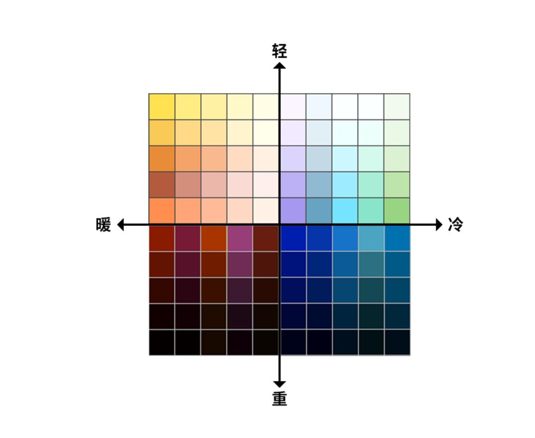 学配色原来那么简单!_色彩