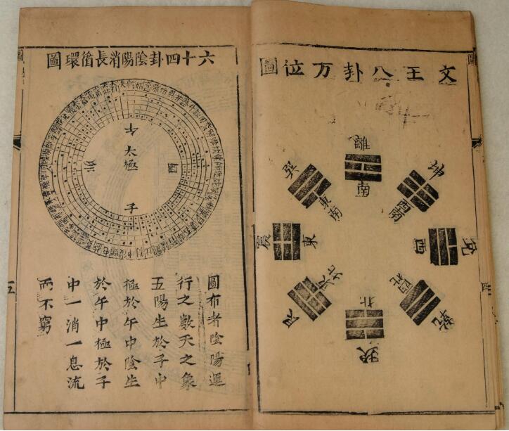 《易经》中的《周易》,为何简称为《易》 ,而不是《周》 _连山