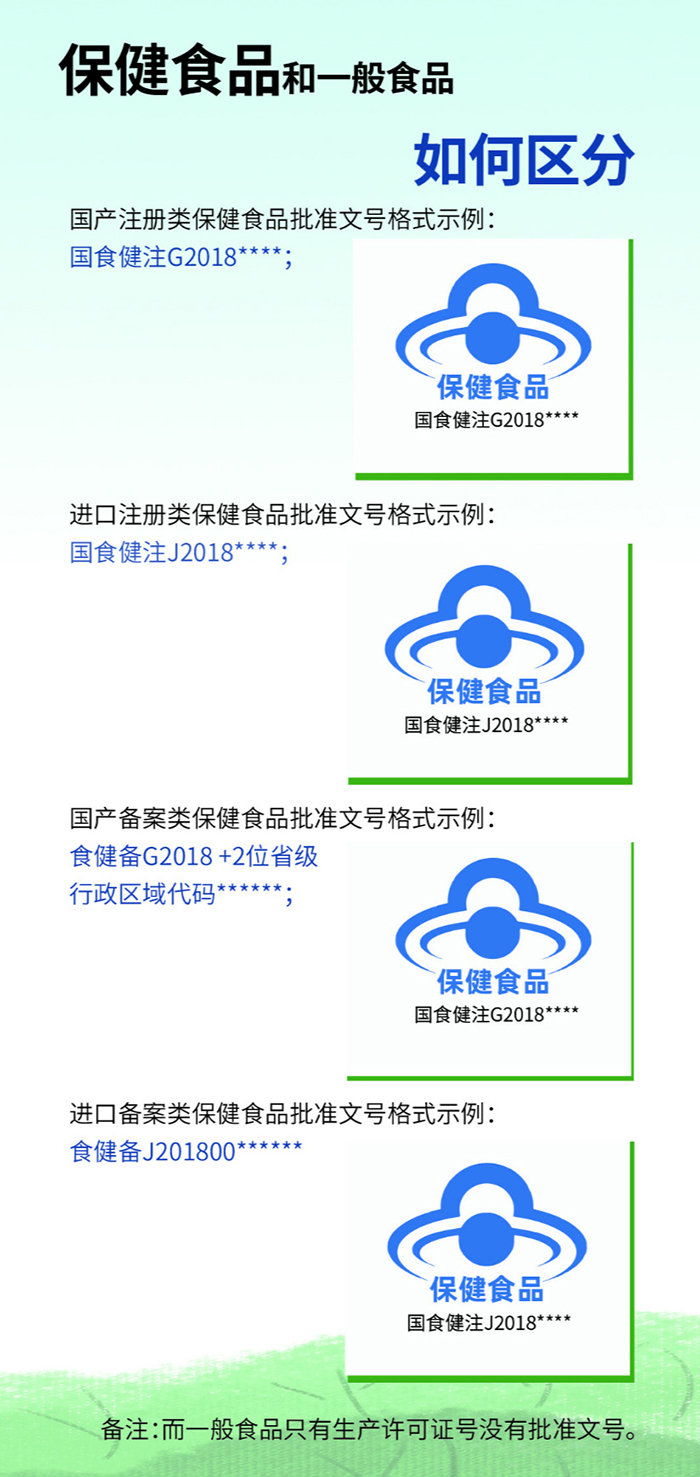 如何正确购买保健食品?