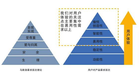 网站用户体验优化的要素 来自搜狐网