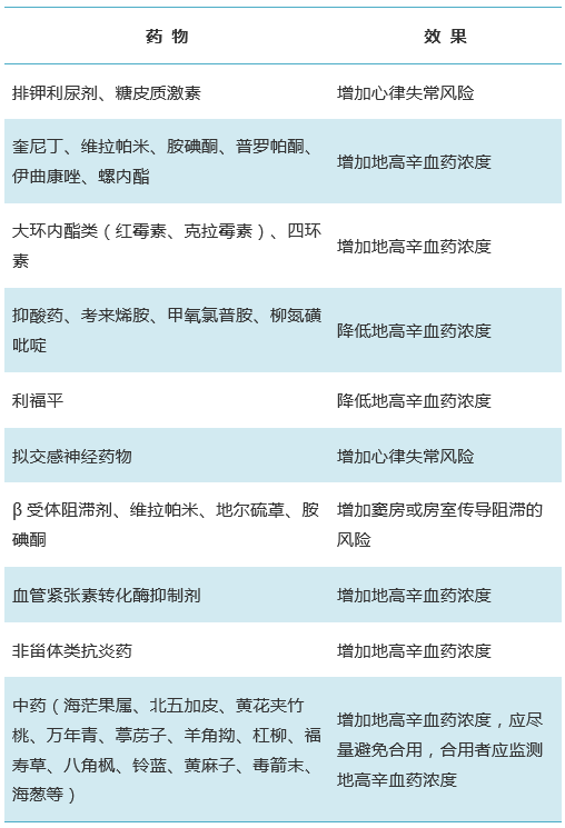 关于洋地黄不良反应及中毒这四个问题你了解吗临床药点