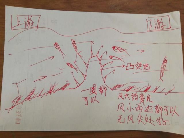 灵魂画手登场这可能是史上最通俗易懂的找钓点攻略