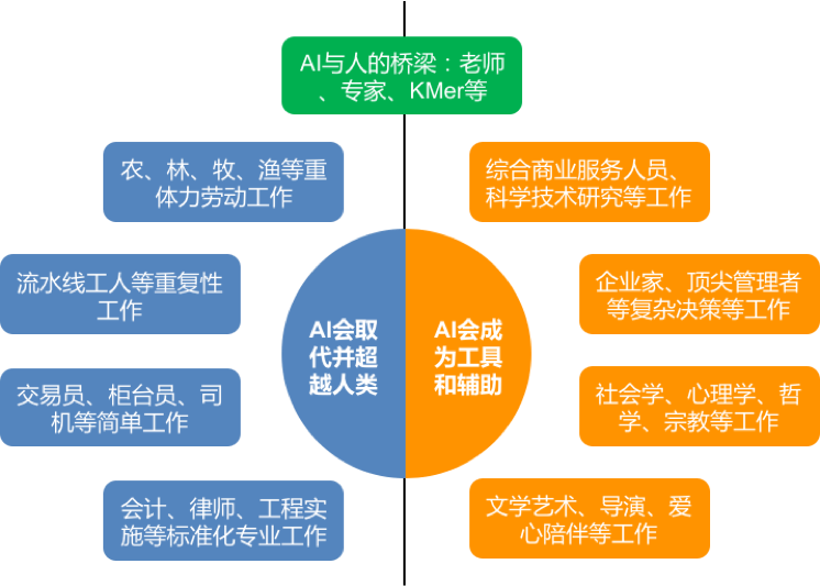 吳慶海:人工智能時代下的知識管理 -行者互聯_工作