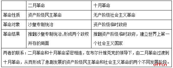 俄国年代尺图片