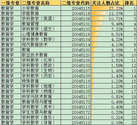 史上最全教育學擇校擇專業排名_學前教育