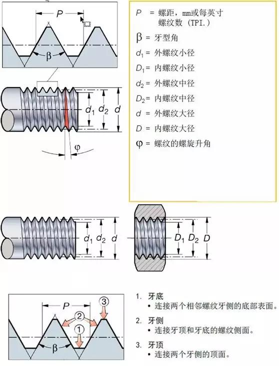 螺旋升角图解图片