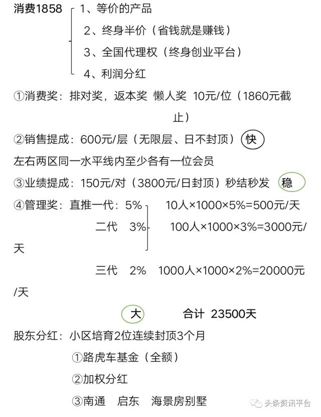 菲博特传销