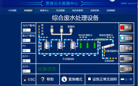 消息资讯|污水处理市场-PLC远程监控如何发挥巨大的作用-华辰智通