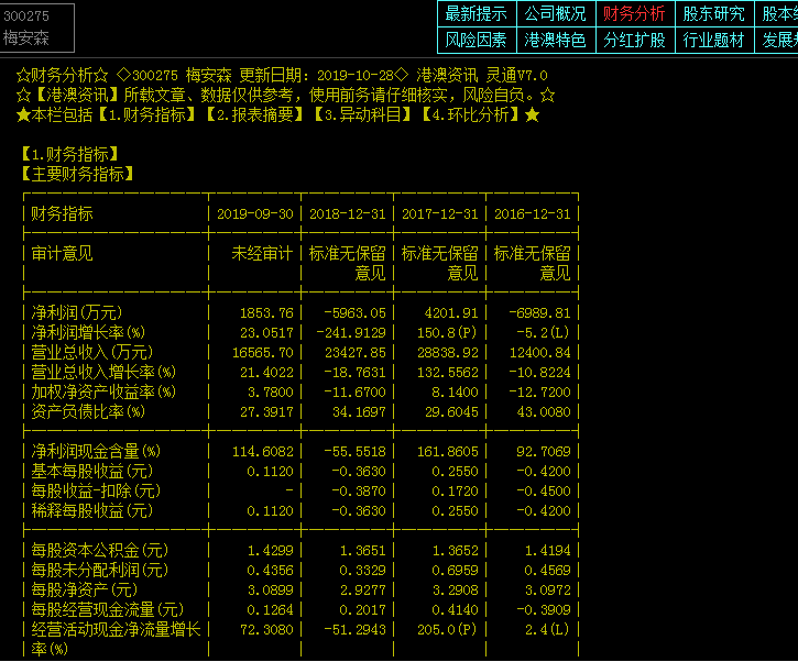 活跃壳股重庆梅安森300275