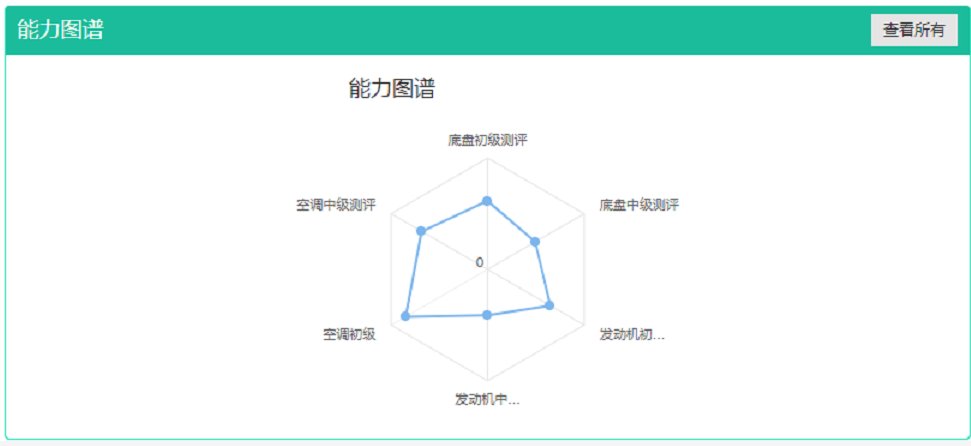299元学一年安莱全年所有课程第一天免费听