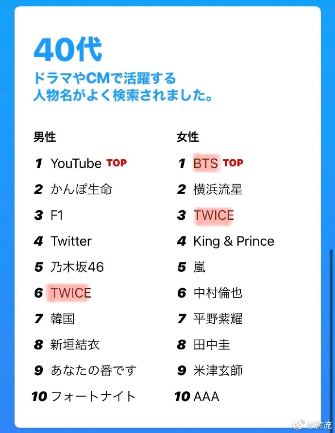 成为日本10代 50代的心头爱 不愧是世界弹 防弹
