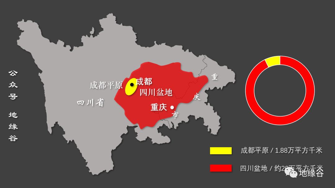 【地理视野】四川盆地中心为何没有大城市?
