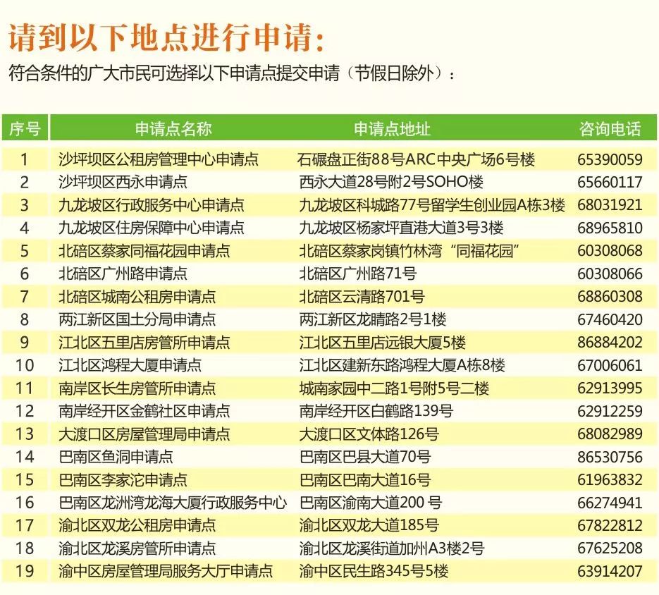 巴南3處公租房將搖號配租12月11號前申請