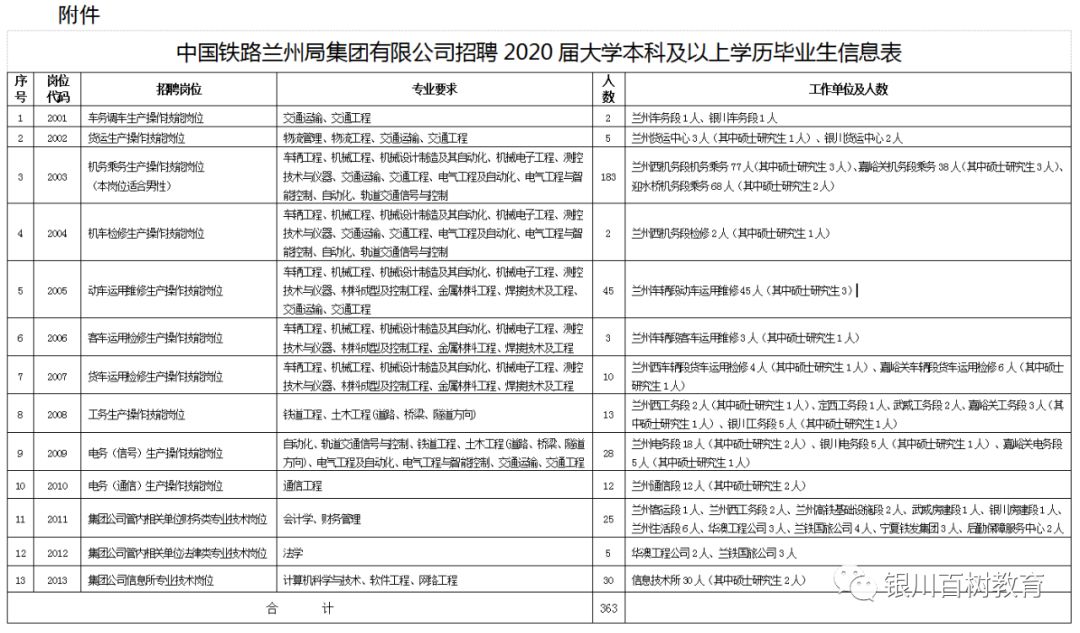 兰州招聘信息：职场春意盎然的新篇章