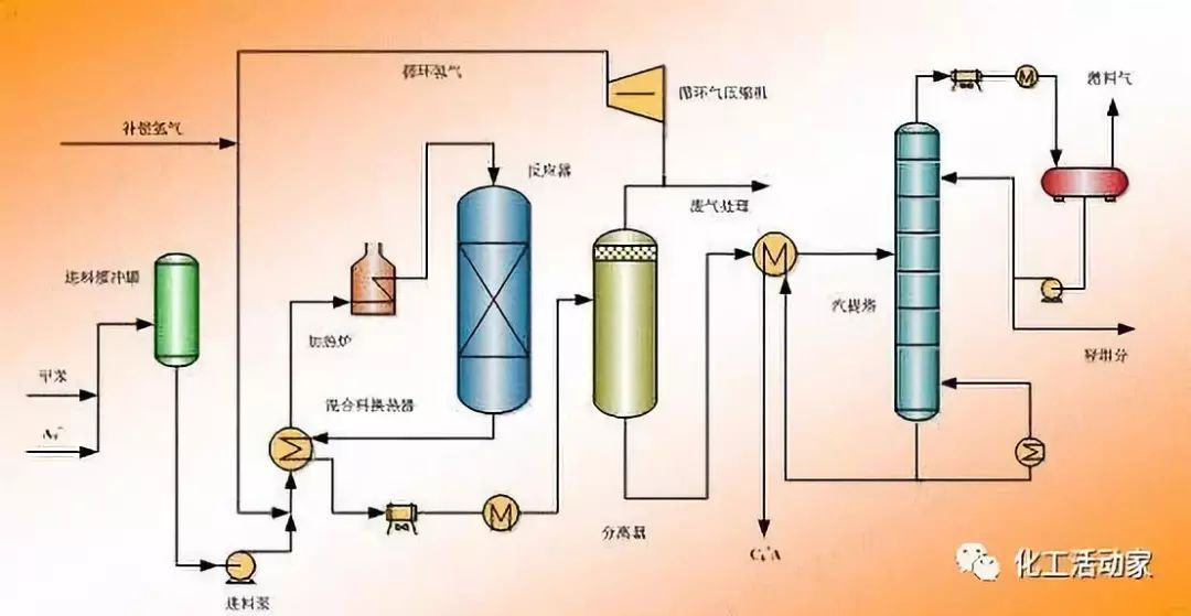 歧化及烷基转移是指甲苯或苯和c9 芳烃在分子筛催化剂作用下选择转化