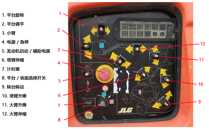 直臂高空作业车按钮图片