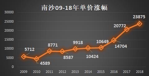 南沙网站优化价格 来自搜狐网