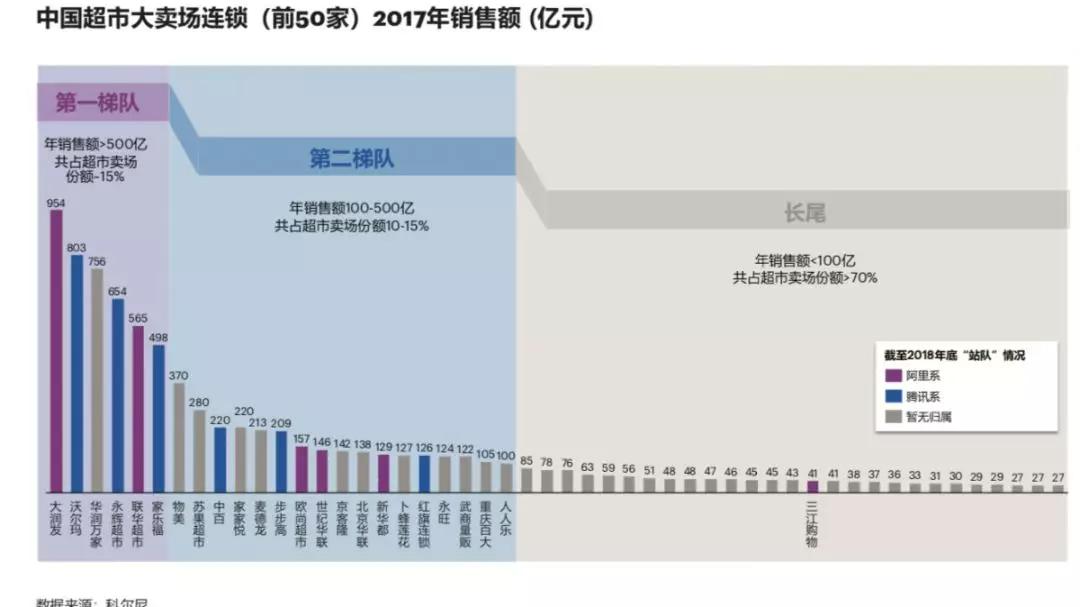 新零售的五大趋势