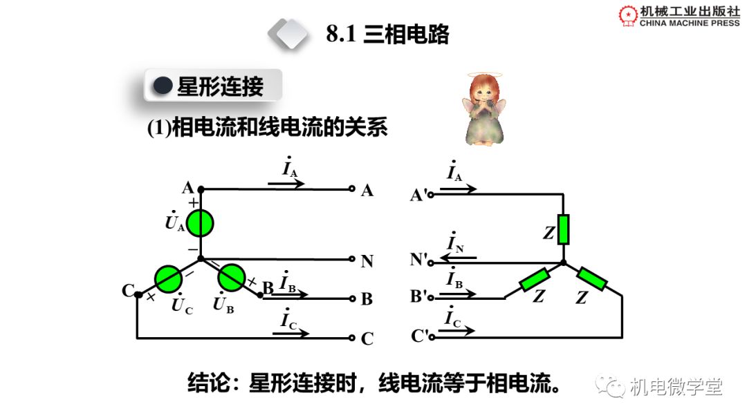80页精美ppt讲解三相电路不可错过的干货内容