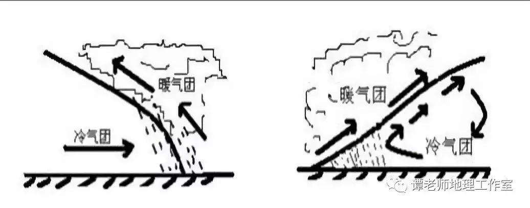 【专题复习】 高中地理大气环境知识点总结(附冷热岛效应)