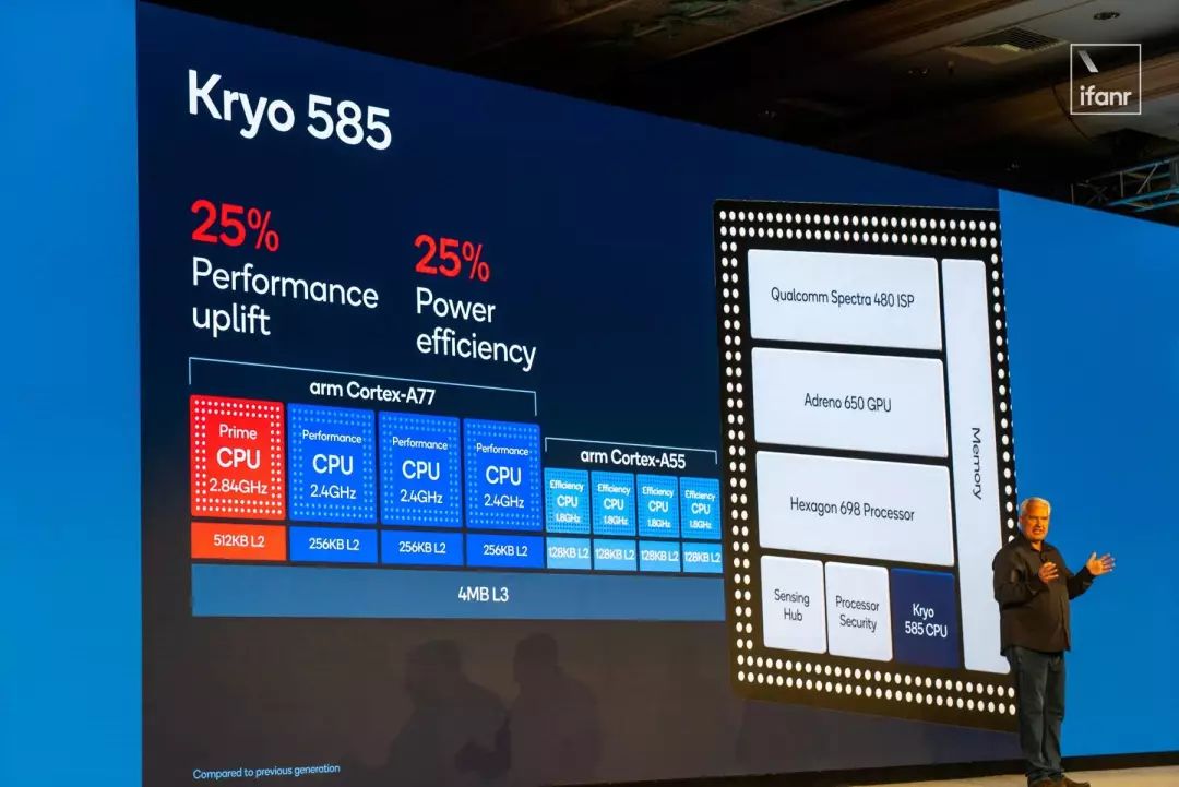 高通公布骁龙865芯片细节明年android用户能拥有这些新体验