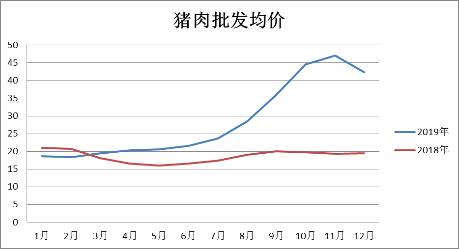 豬肉價格下降背後的經濟學道理