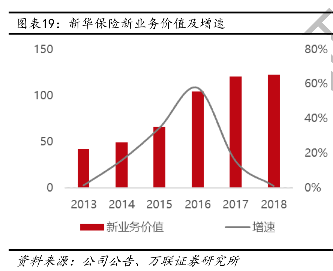 新华保险总裁李全谈二次腾飞希望能稳定在第一梯队市场份额有所提升