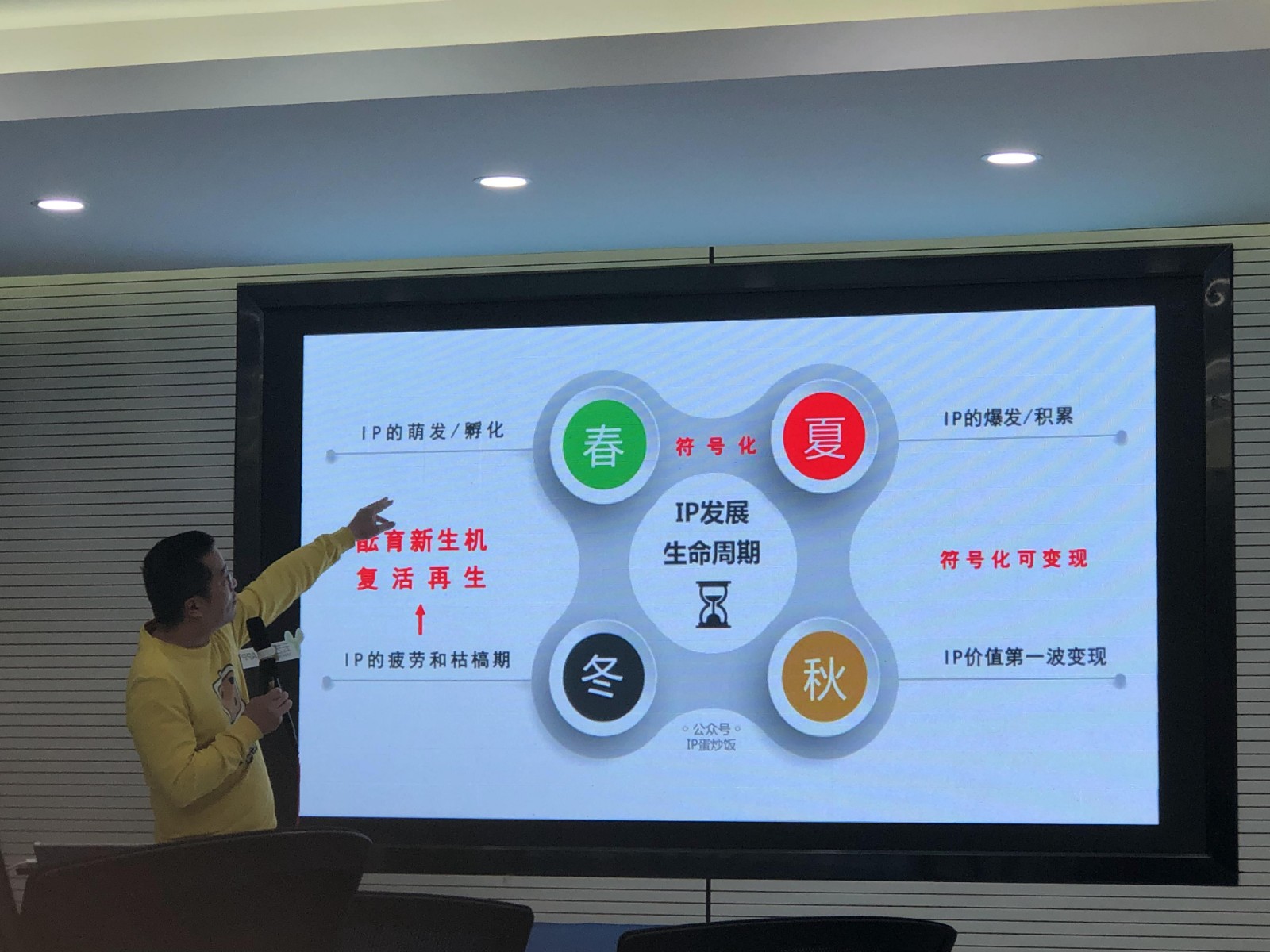 分享张小盒之父深度解析IP孵化如何从0到1，如何孵化超级IP_文化