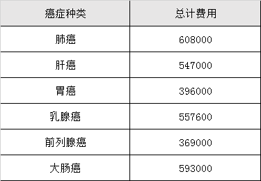 原创肿瘤专家吐露心声:有些癌症病人本不该死,都是被吓死的!