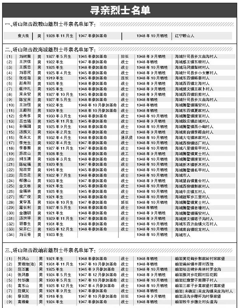 东北抗联牺牲烈士名录图片