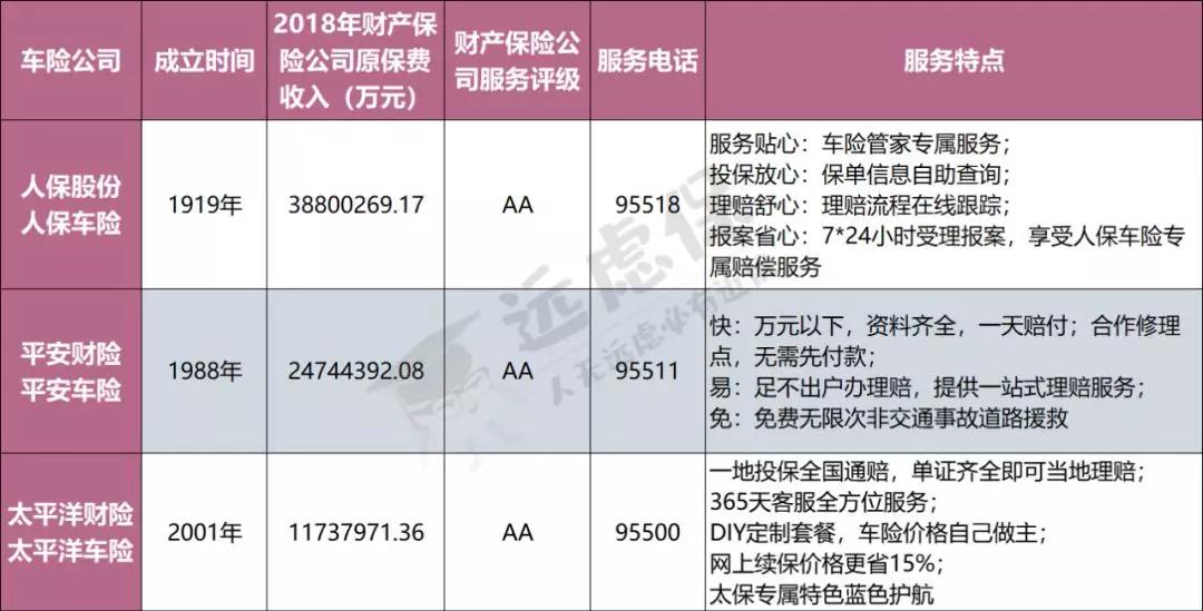 例如:我們在購買車險時,一定要熟悉保障服務內容,記錄好緊急報案電話