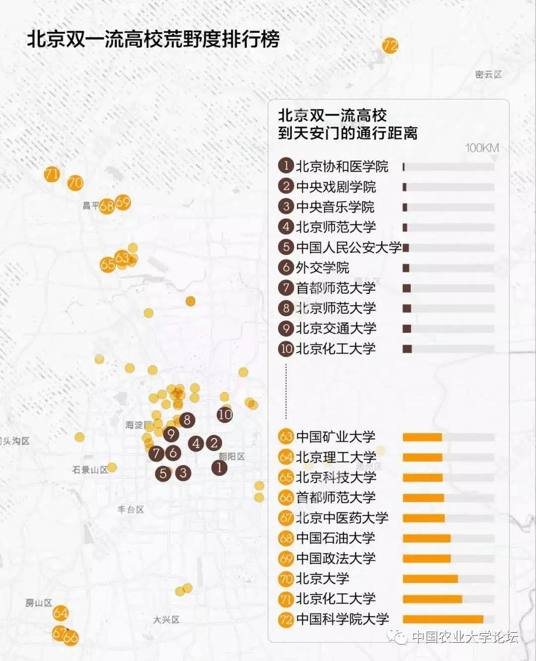北京高校鄙视链有人坐享繁华有人劈柴喂马
