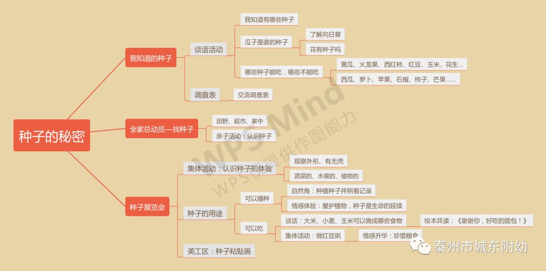 神奇的种子网络图图片