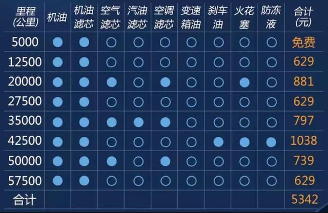 用车成本博越pro保险保养油耗一年多少钱