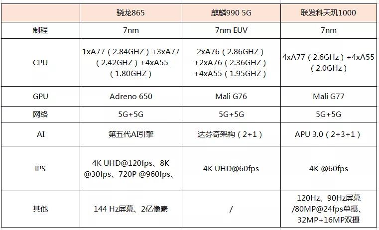 高通骁龙865与麒麟990图片