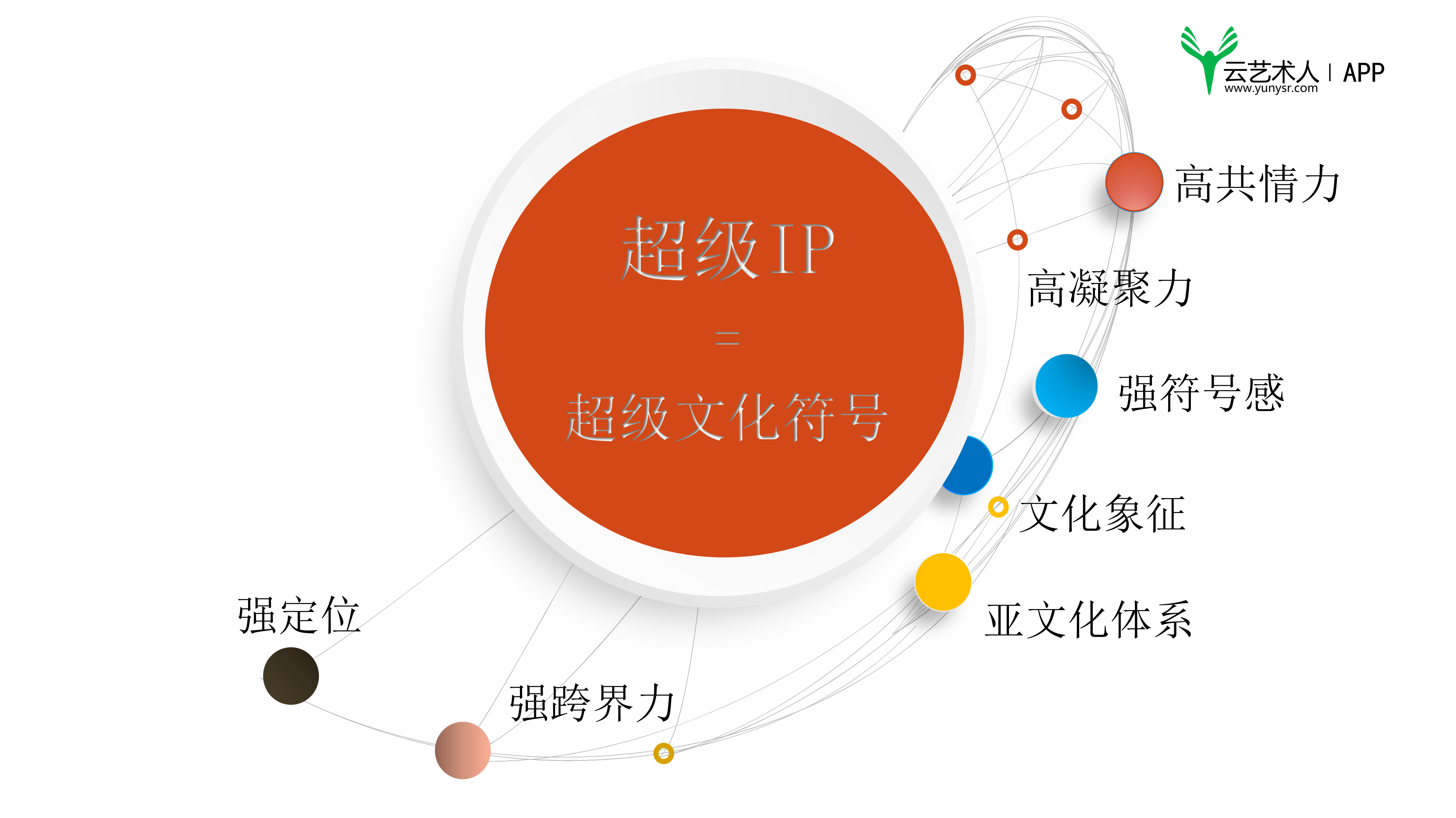 品牌定位更理智化,ip定位更情感化● ip定位的基