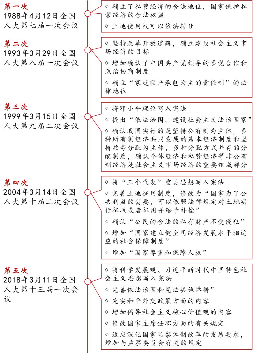 关于宪法你知道多少