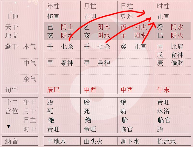 八字通根表图片