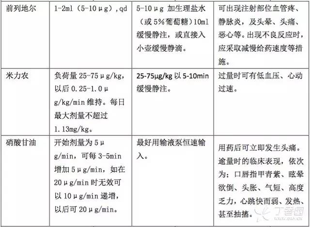 滴速汇总这些药物滴速需控制
