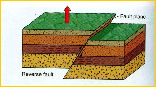 地质构造一点通,领导再也不用担心我不懂地质了_断层