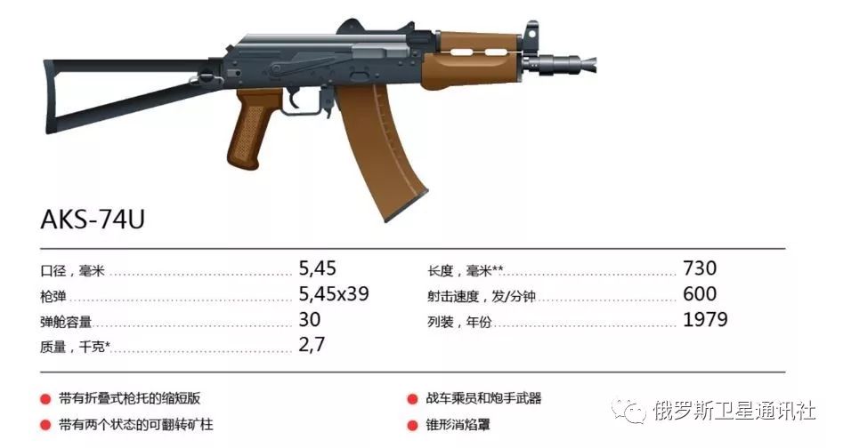 卡拉什尼科夫自动步枪:可靠 简单 强劲