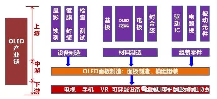 浅析oled设备的国产化&第二章oled产业链和设备供应商_工艺