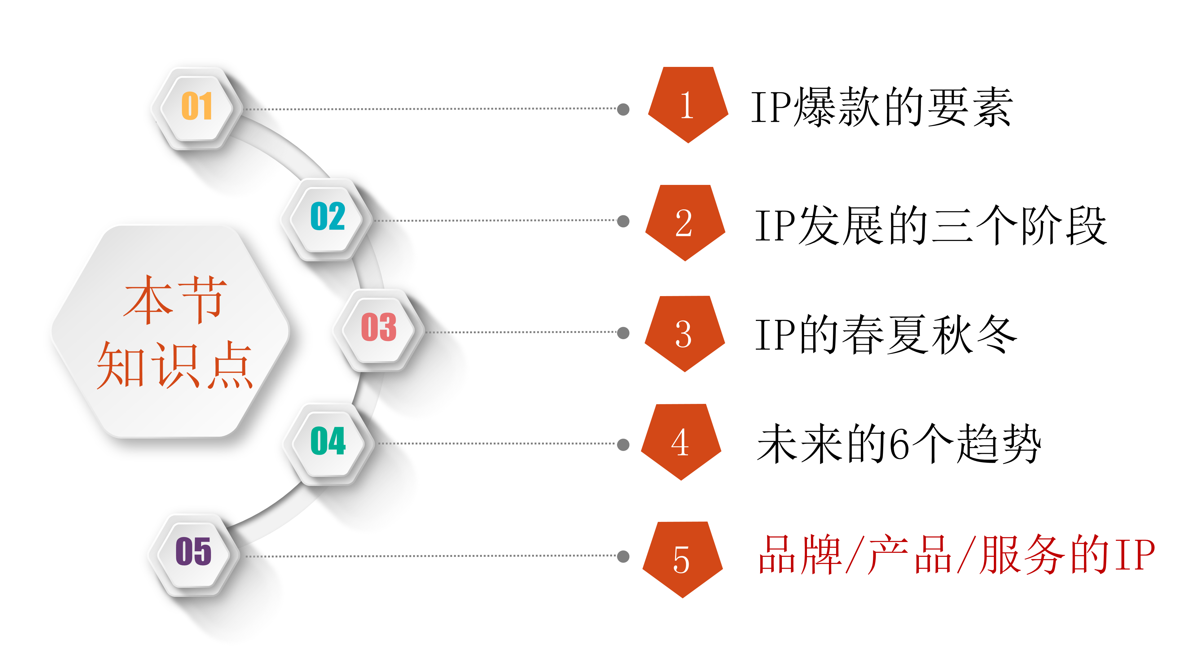 分享张小盒之父深度解析IP孵化如何从0到1，如何孵化超级IP_文化