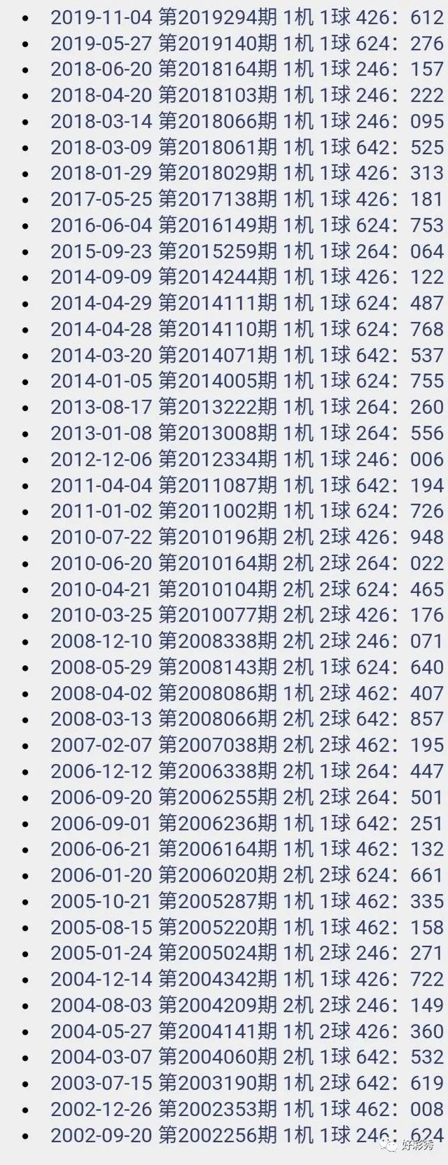 2019325期福彩3d试机号来了:「264」