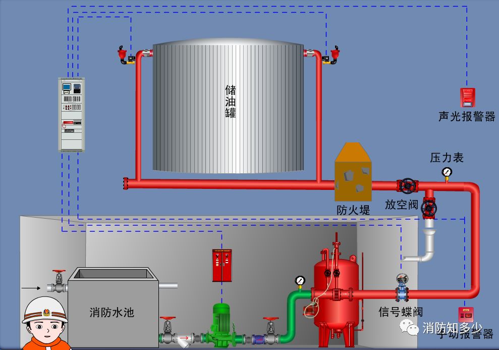 安全生产泡沫灭火系统的原理分类及操作