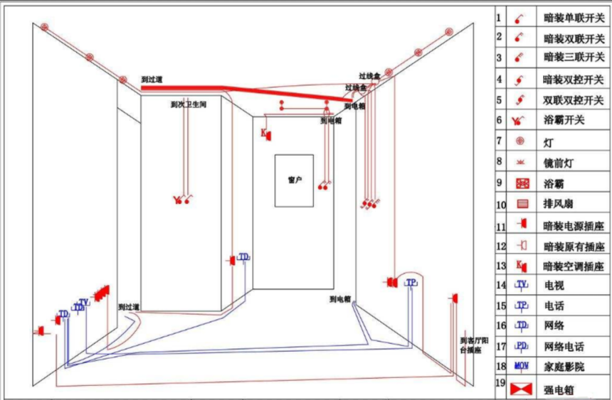 家裝電路佈線施工詳細內容淺析圖文結合